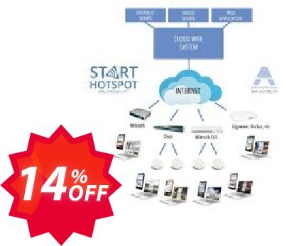 Antamedia Cloud System for 50 concurrent users Coupon code 14% discount 