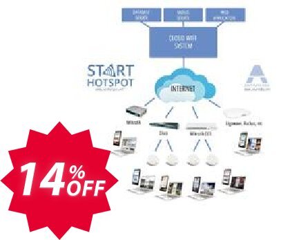 Antamedia Cloud System for 50 concurrent users Coupon code 14% discount 