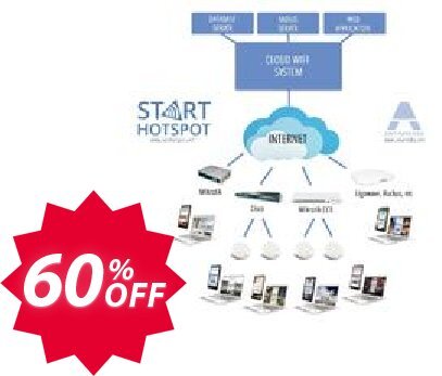 Antamedia Cloud System with PMS integration - Ultimate for 12 months Coupon code 60% discount 