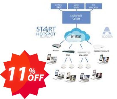 Antamedia Cloud System for 700 concurrent users Coupon code 11% discount 