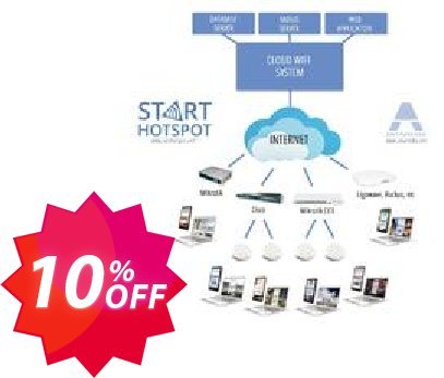 Antamedia Cloud System for 6 routers - Adaktu Coupon code 10% discount 