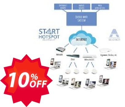 Cloud System Coupon code 10% discount 