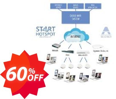 Antamedia Cloud System for a Hotel for 12 months Coupon code 60% discount 