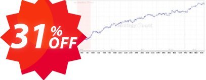 Forex Profit Loader: EURUSD 100% Auto EA Coupon code 31% discount 