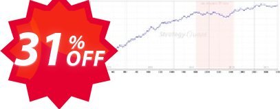 Forex Profit Loader: GBPUSD 100% Auto EA Coupon code 31% discount 