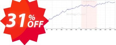 Forex Profit Loader: GBPUSD 100% Auto EA Coupon code 31% discount 