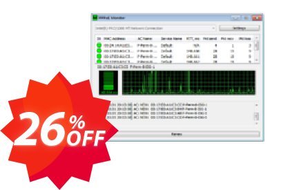PPPoE Monitor, Personal Plan  Coupon code 26% discount 