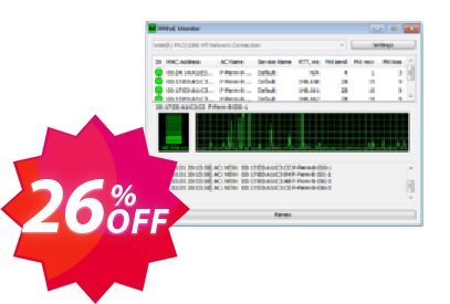 PPPoE Monitor, Commercial Plan  Coupon code 26% discount 