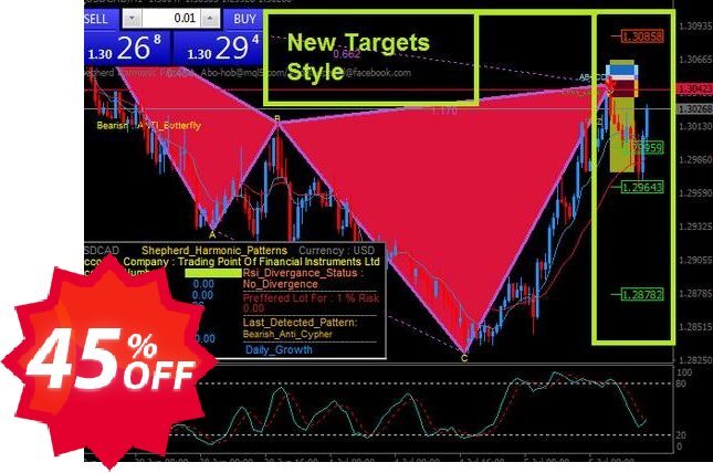 FxMath Harmonic Patterns EA Coupon code 45% discount 