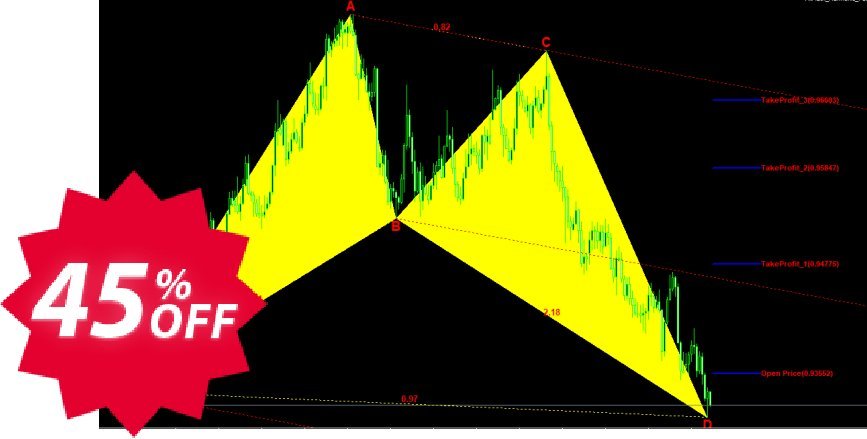FxMath Harmonic Patterns Scanner Coupon code 45% discount 
