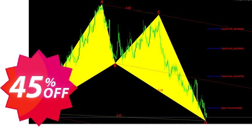 FxMath Harmonic Patterns Scanner Coupon code 45% discount 