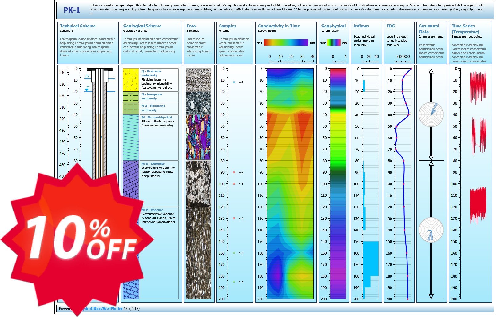 HydroOffice Well Plotter Coupon code 10% discount 