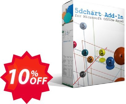 5dchart Add-In - Plan Coupon code 10% discount 