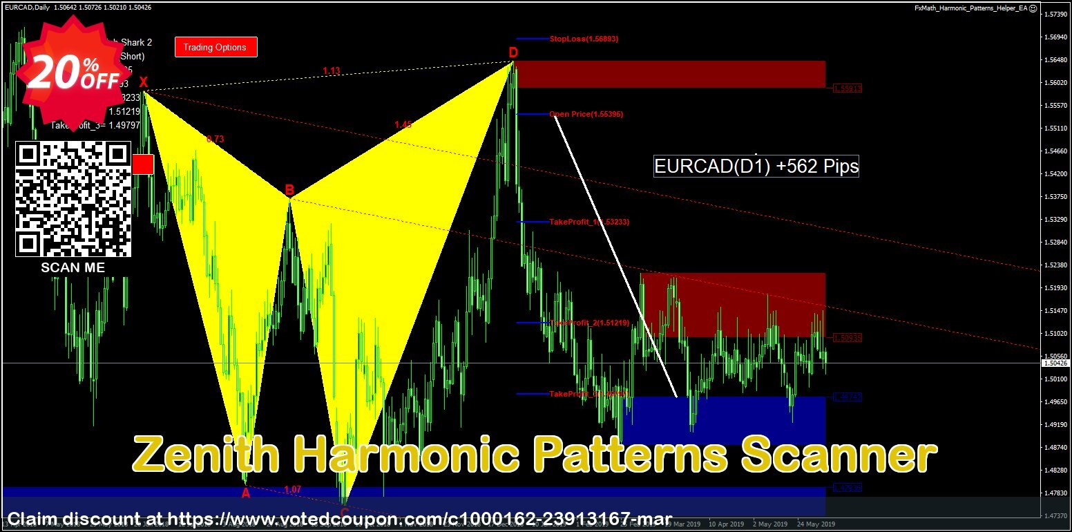 Zenith Harmonic Patterns Scanner